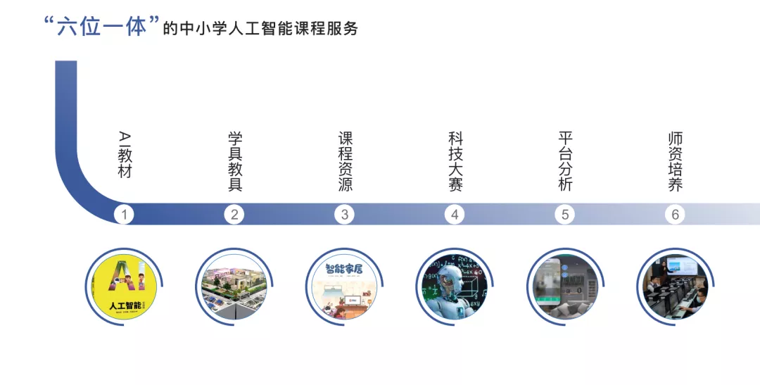 广州：人工智能课程将被纳入中小学基础教育
